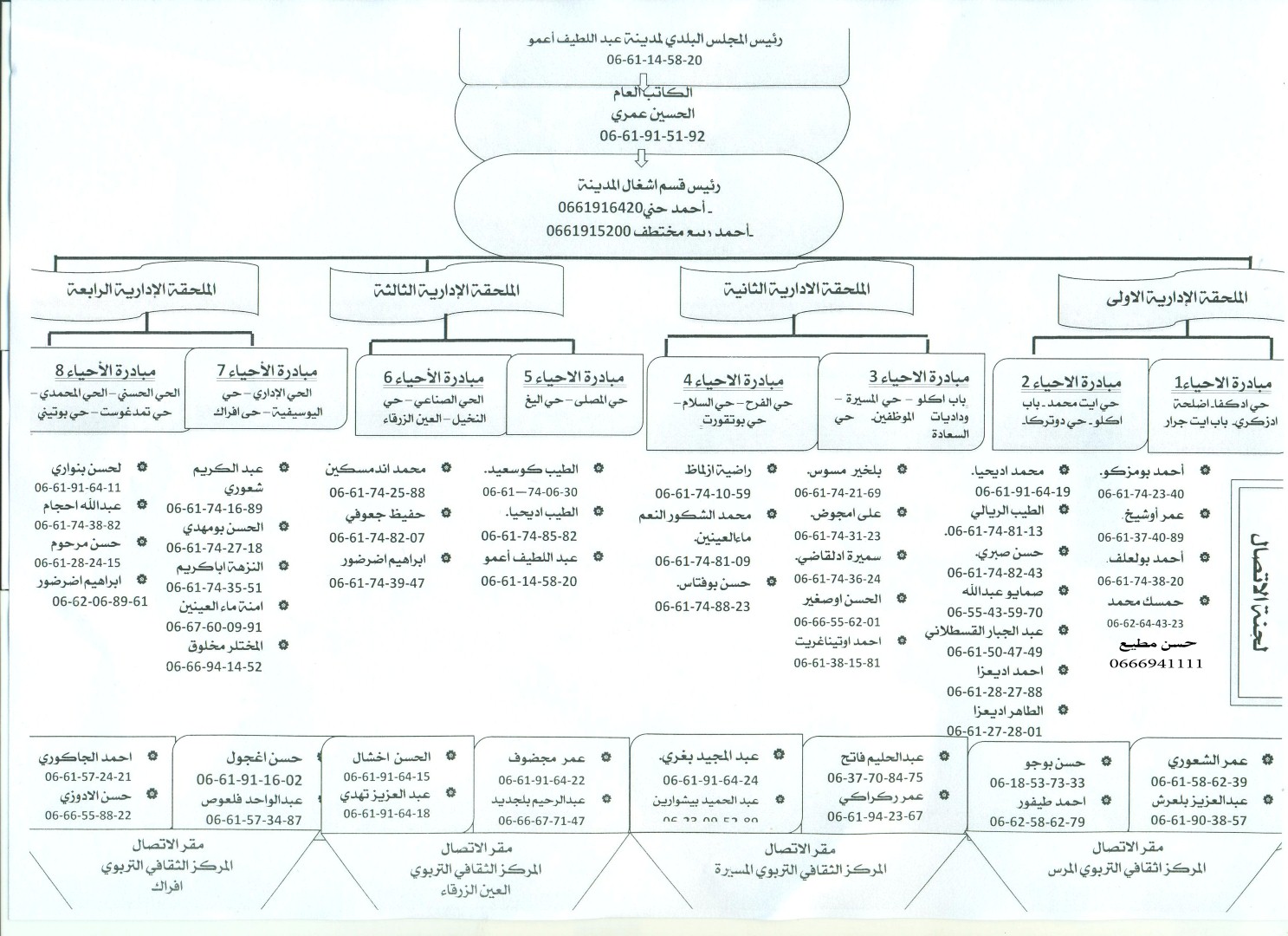 لجنة الطوارئ