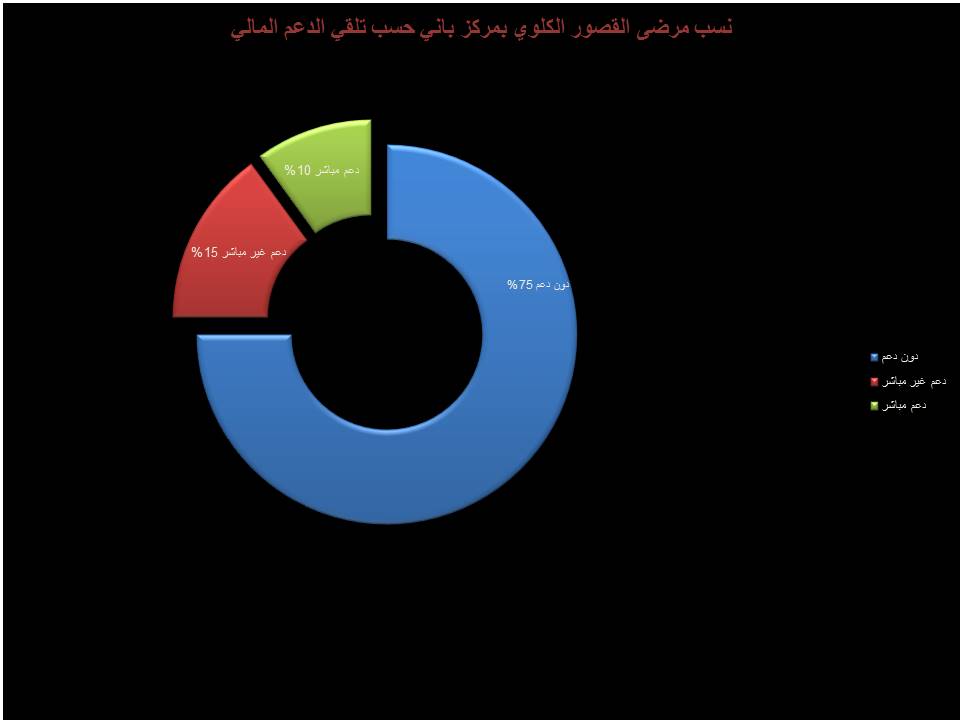 القصور الكلوي