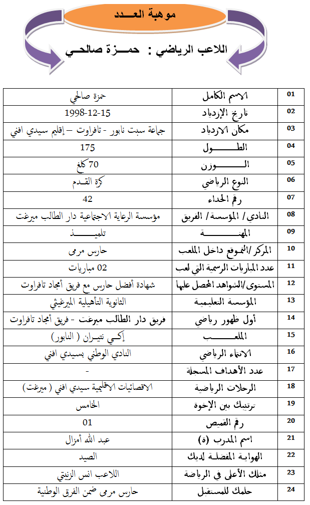 حمزة صالحي