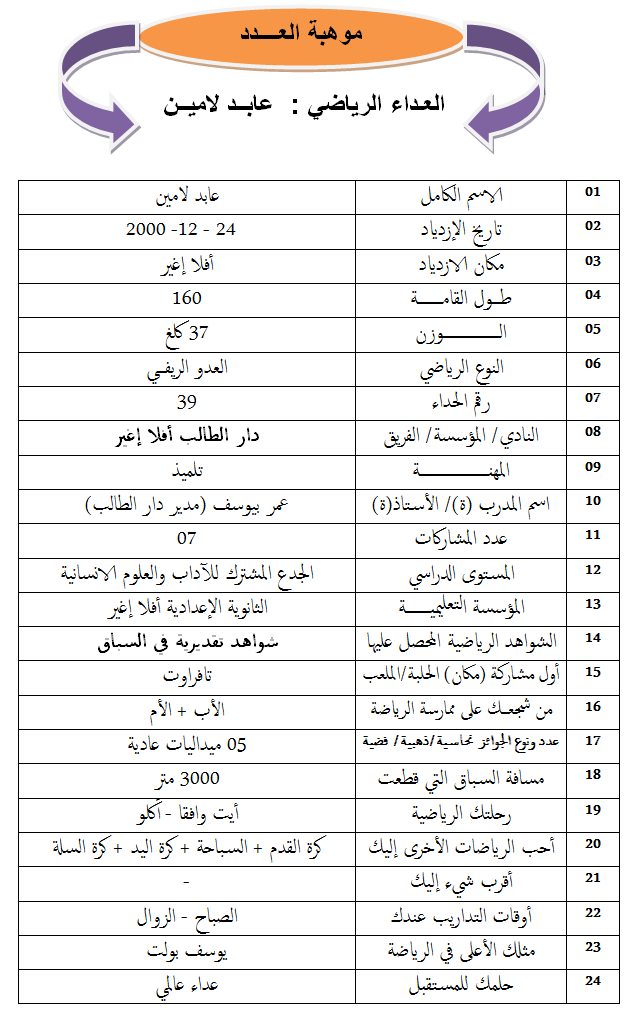 عابد لامين