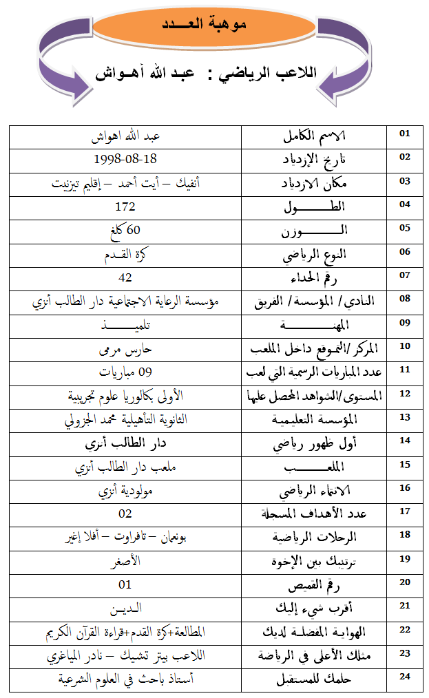 عبد الله أهواش
