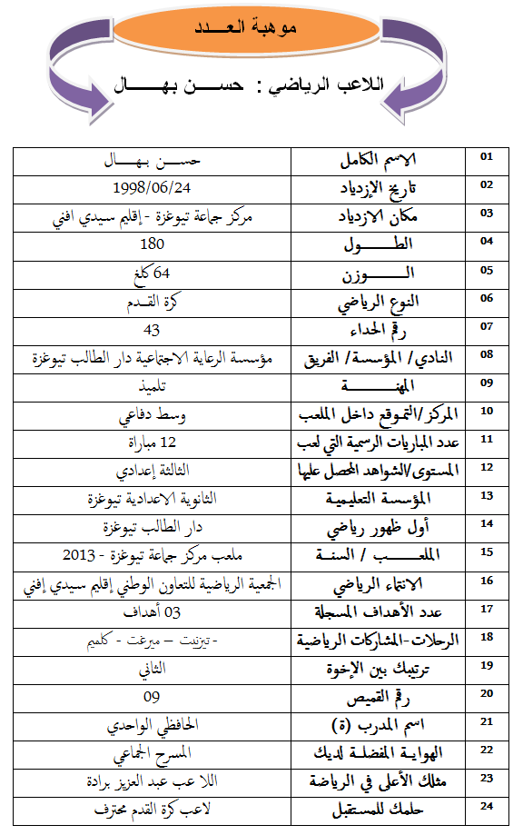 بهال