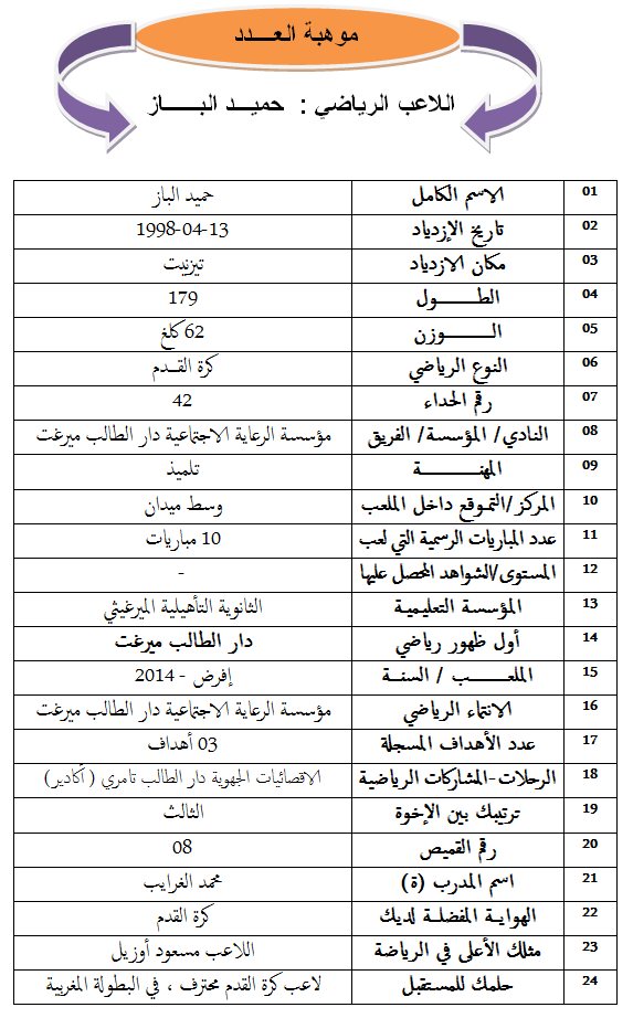حميد الباز