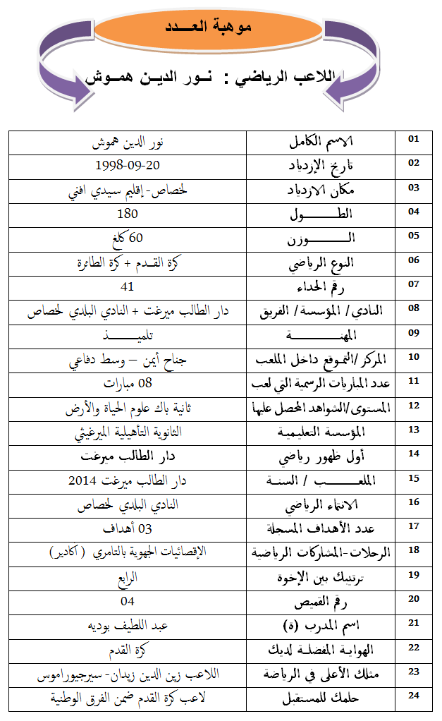 نور الدين هموش