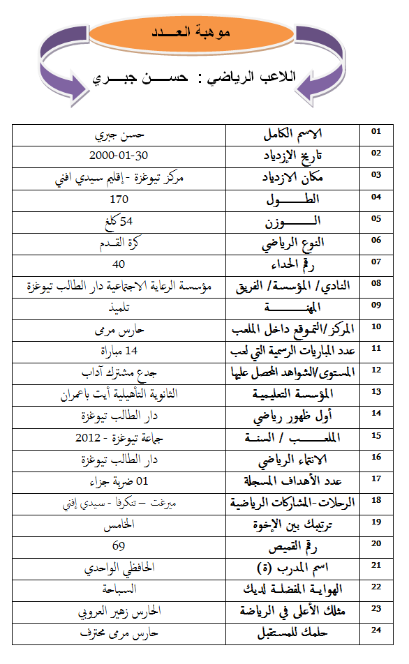 جبري حسن