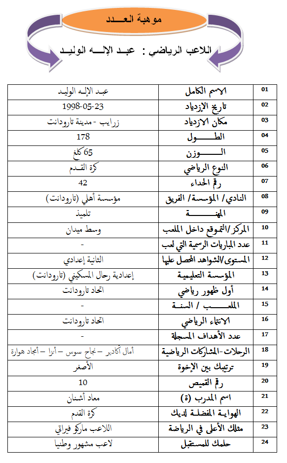 عبد الإله الوليد