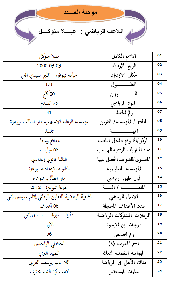 متوكل عبلا