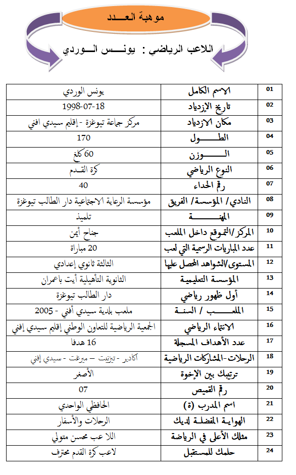 يونس الوردي