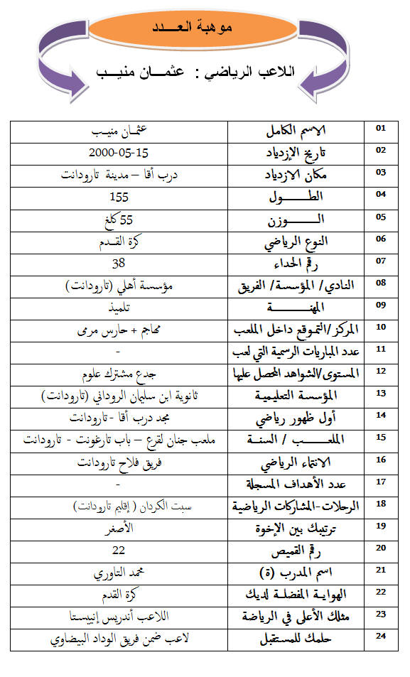 عثمان منيب
