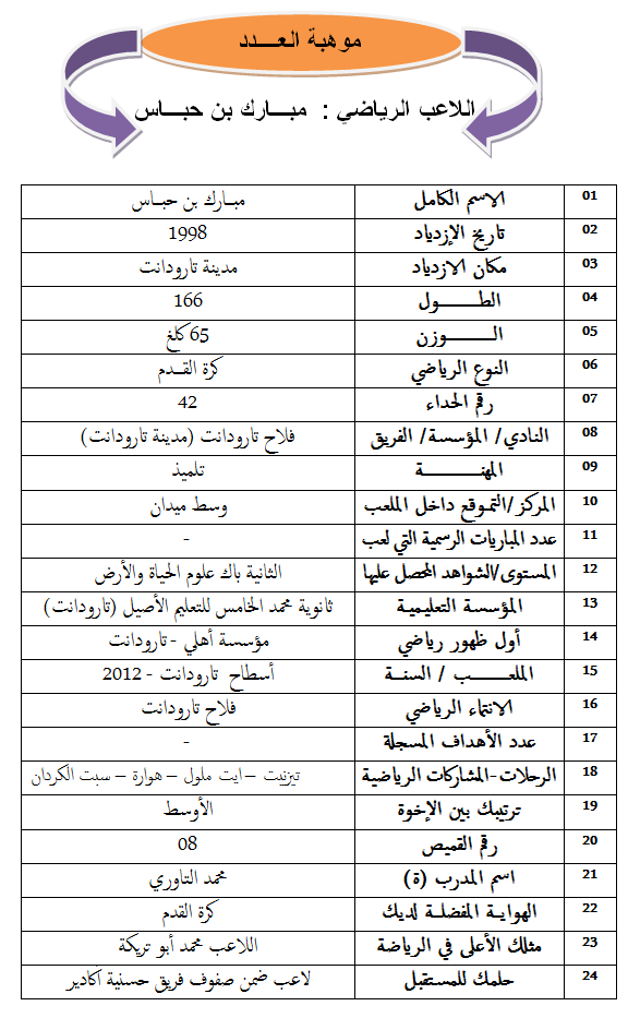 مبارك بن حباس