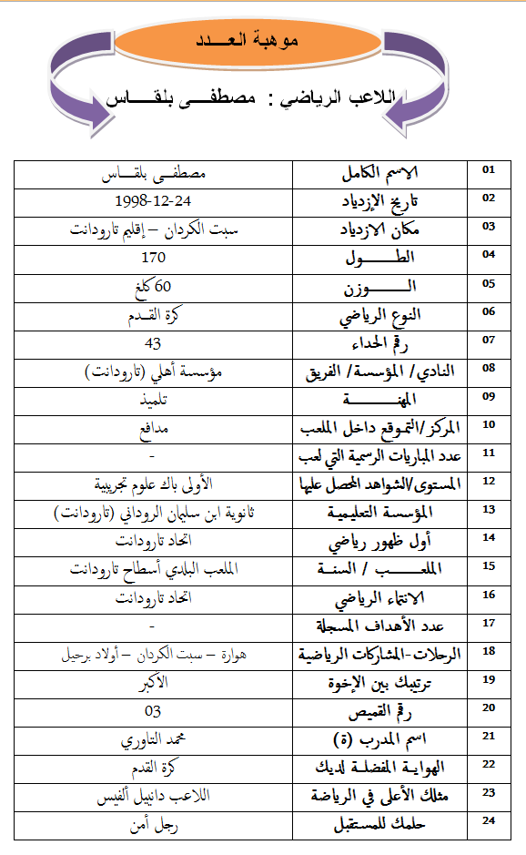 مصطفى بلقاس